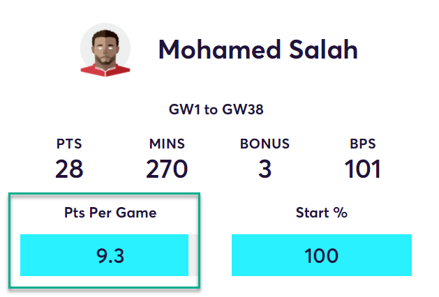 gw4top52020salah