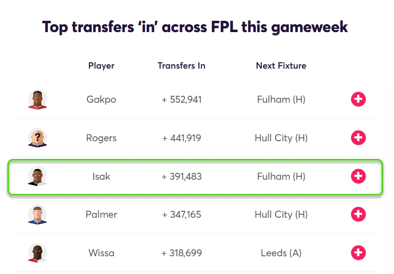 Transfer Activity for Fantasy Premier League 2026/27 Gameweek 4
