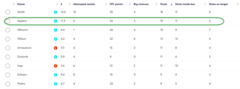 gw4top5aguero