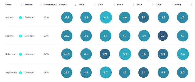 gw4top5alonso