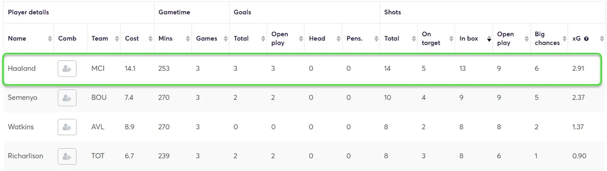Stats for Fantasy Premier League 2025/26
