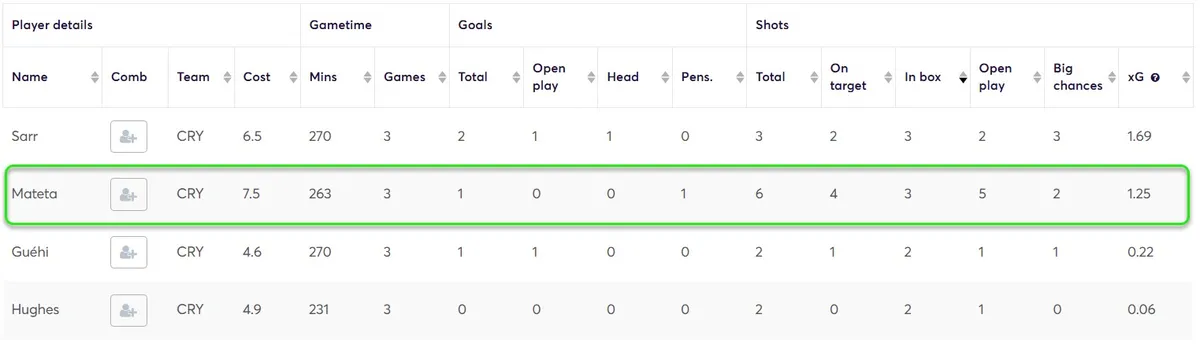 Stats for Palace Players