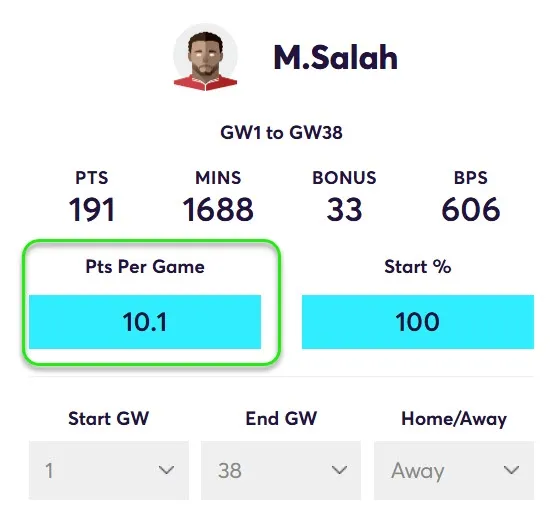 Points Per game for Salah in away Matches