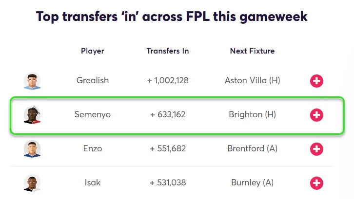 Transfer Activity for Fantasy Premier League 2025/26 Gameweek 4