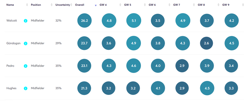 gw4top5wally