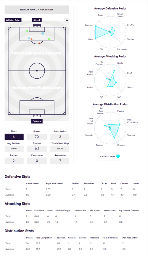 gw4top5zaha