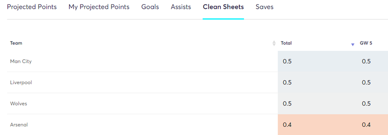 gw5algo1