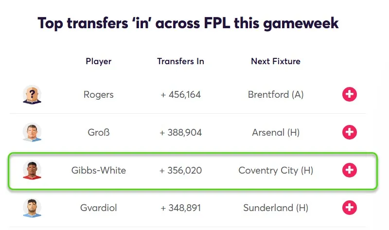 Transfer Activity for Fantasy Premier League 2026/27 Gameweek 5