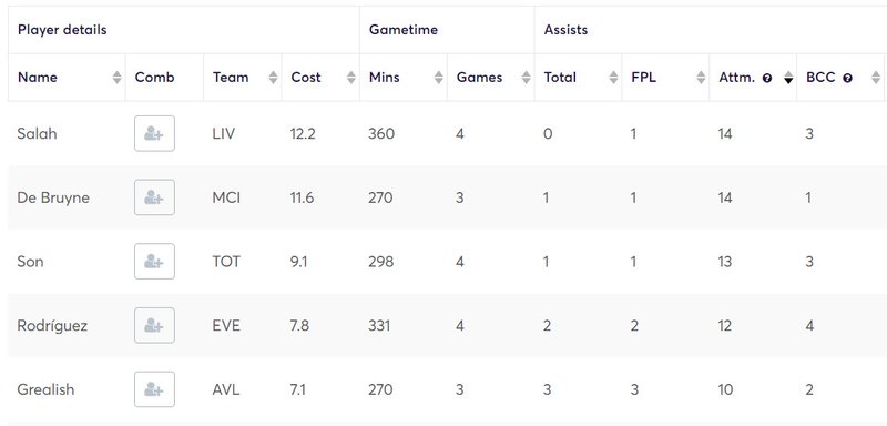 gw5caps2020grealish