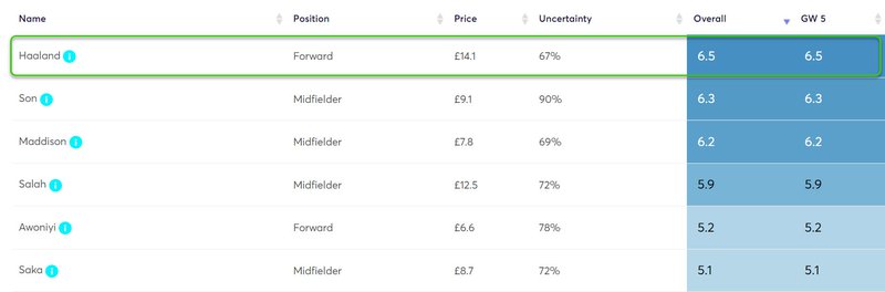 gw5capshaaland