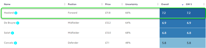 gw5capshaaland2