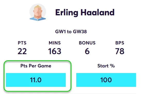 Points Per game for Haaland in Away Matches