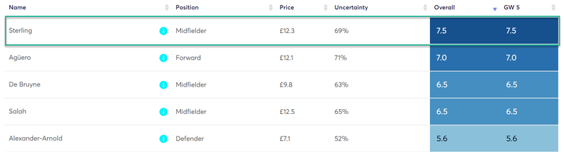 gw5capsterl