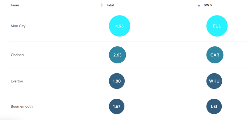 gw5caphazard