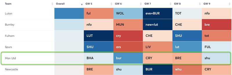 gw5fixmanu2
