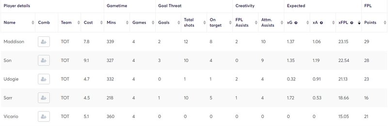 gw5fixspurs1