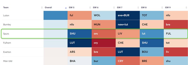 gw5fixspurs2