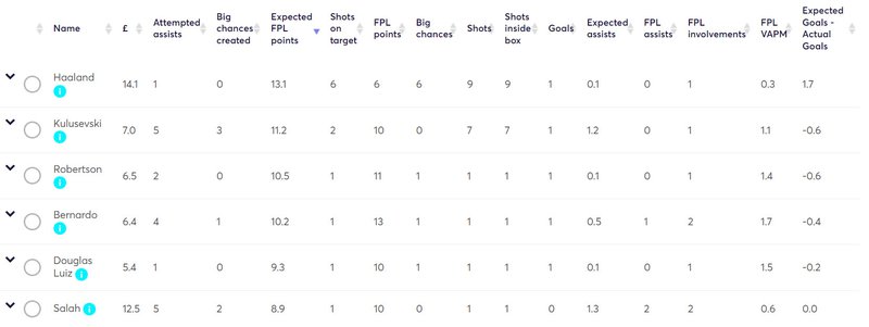 gw5fixtargetxfpl