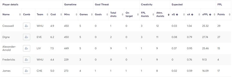 gw5lessons2020defs