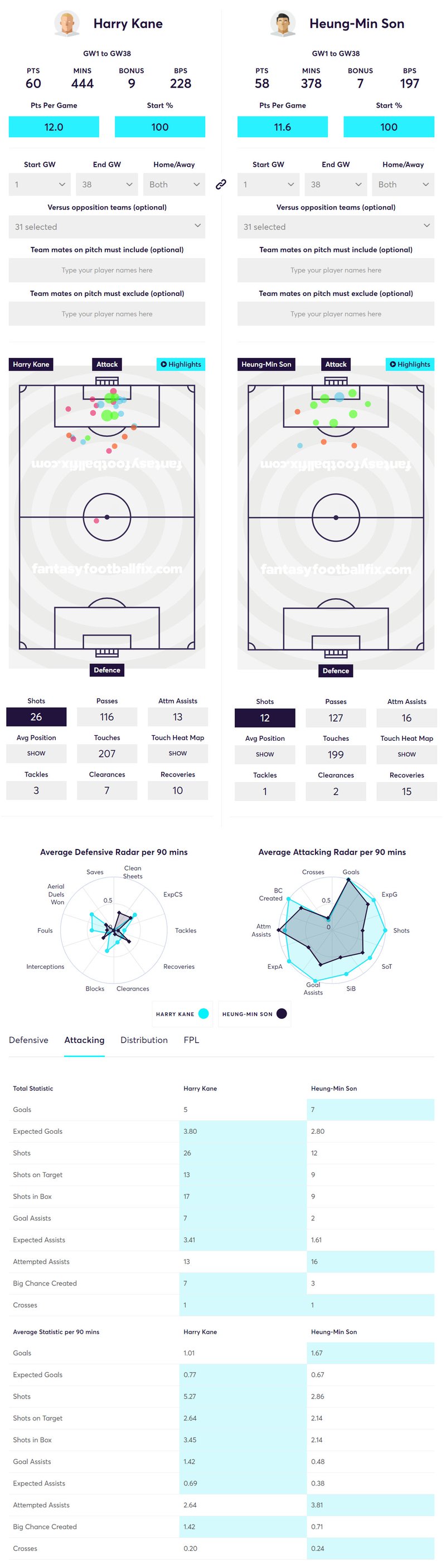 gw5lessons2020kane