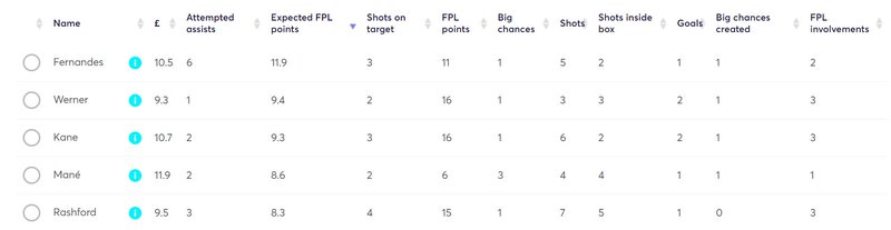 gw5lessons2020xfpl