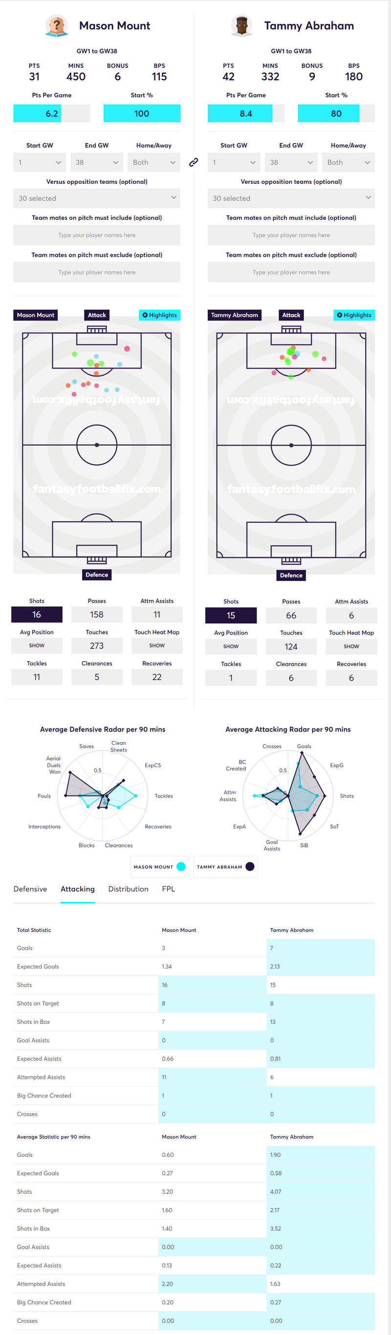 gw5les2