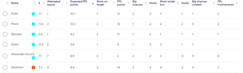 gw5les1