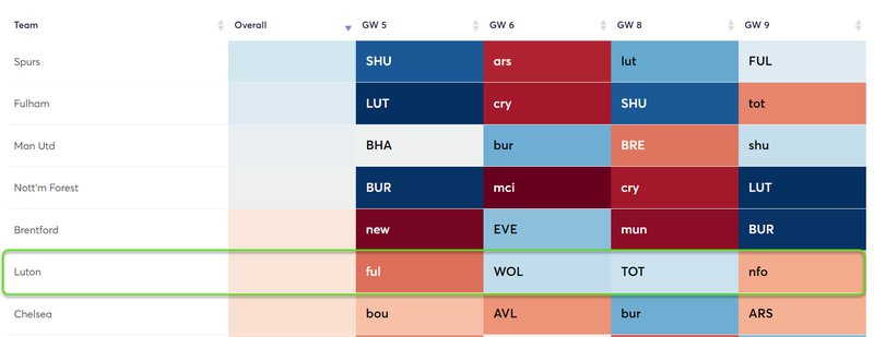 gw5lut3