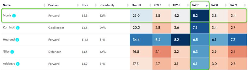 gw5lut4