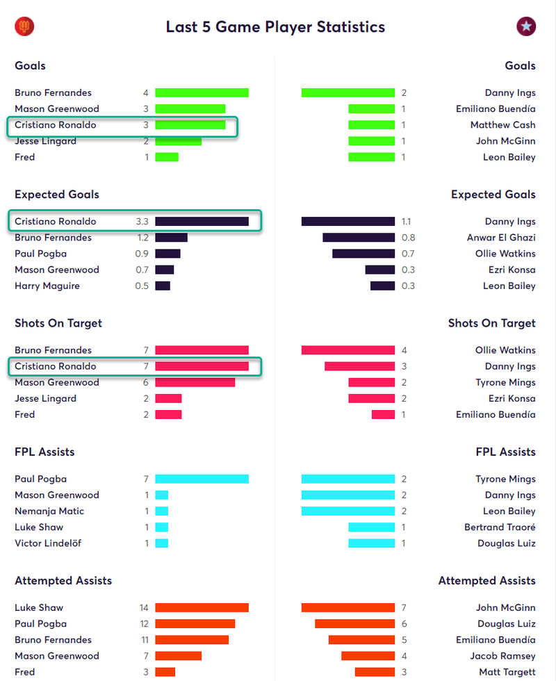 gw5matchstats1