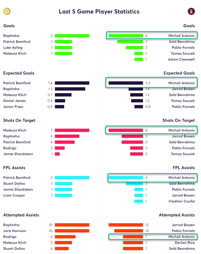 gw5matchstats2