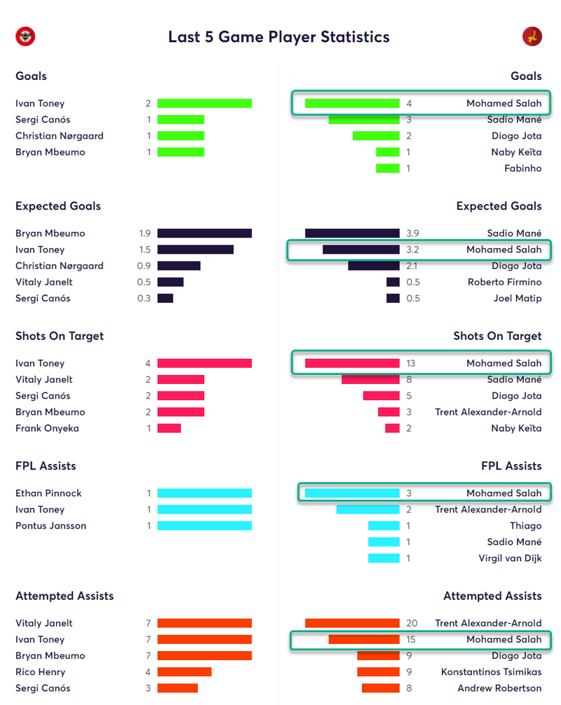 gw5matchstats3