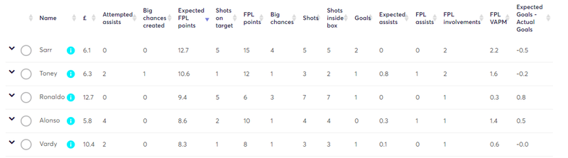 gw5stats1