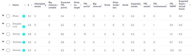 gw5stats2