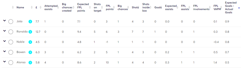 gw5stats3