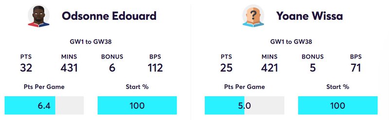 gw5targetedvswiss