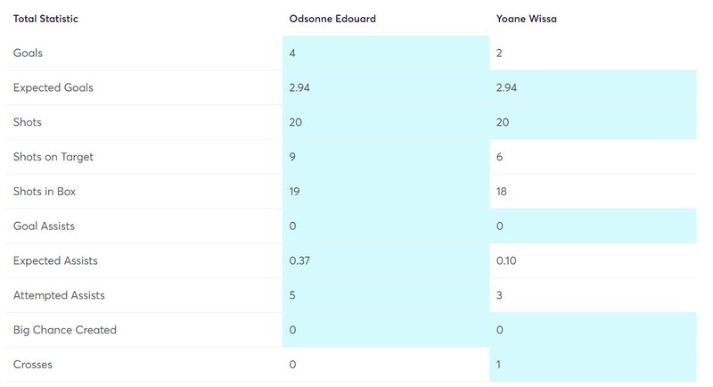 gw5targetedvswiss2
