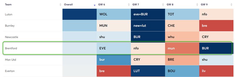 gw5targetedvswiss3