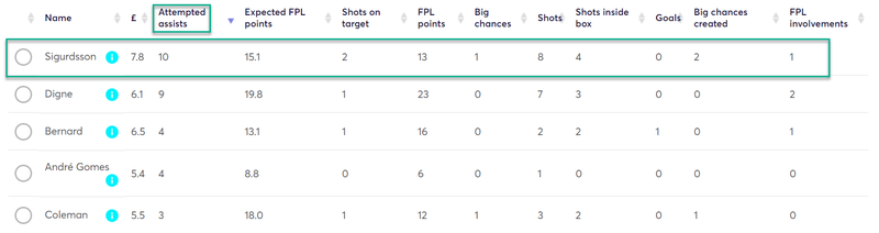 gw5top54