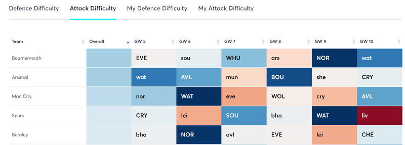 gw5top53