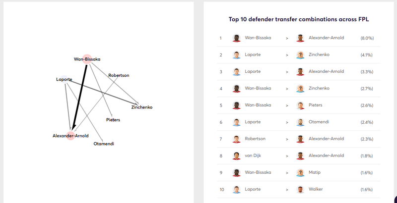 gw5top55