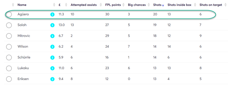 gw5top5kun