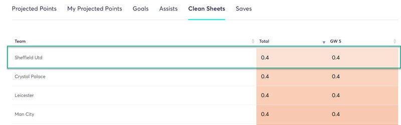 gw5top52020bald