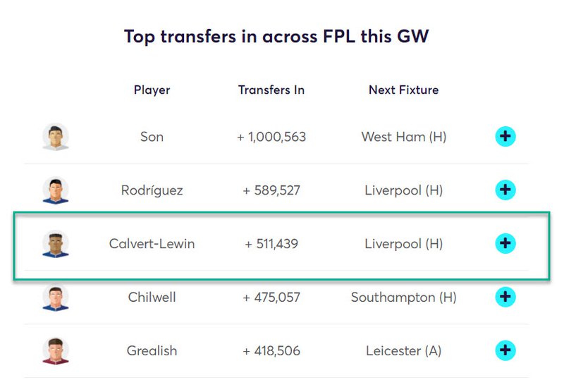 gw5top52020dcl