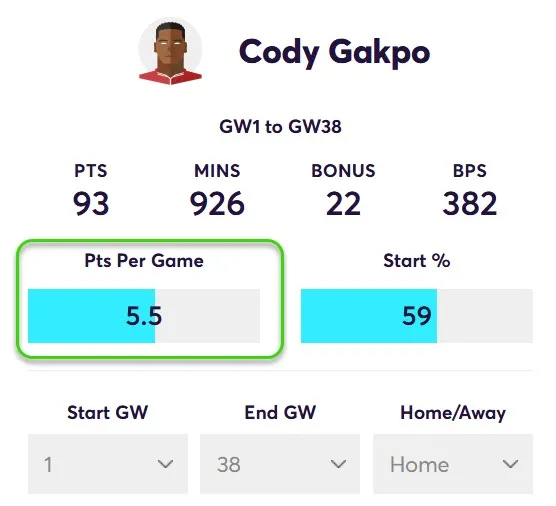 Points Per game for Gakpo in Home Matches