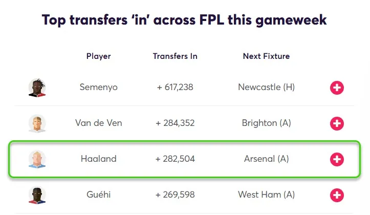 Transfer Activity for Fantasy Premier League 2025/26 Gameweek 5