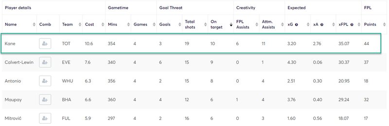 gw5top52020kane