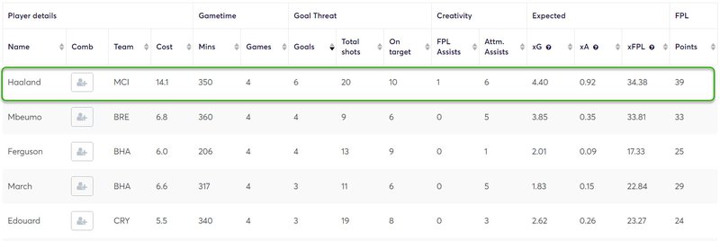 gw5top5keyhaaland