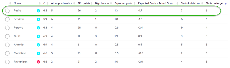 gw5top5pedro