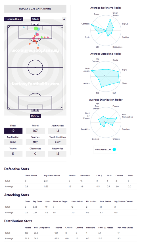 gw5top5salah